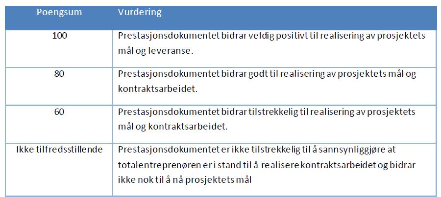 Sluttevaluering Poeng fra evaluering av de 6 sidene (se