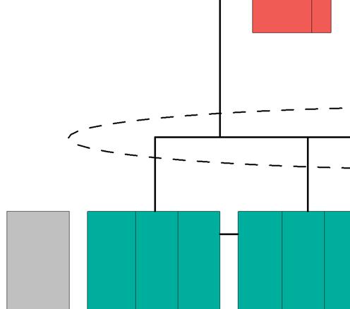 Hommelvik ungdomsskole, 400 elever Arealer-flytdiagram Elevenes