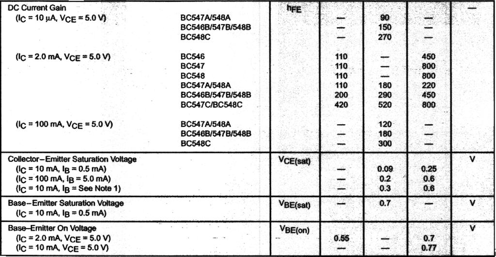M = 200 Hz) BC547 BC548 BC547/548 BC547AJ548A B/547B/548B BC547CI548C BC547 BC548 Note 1: