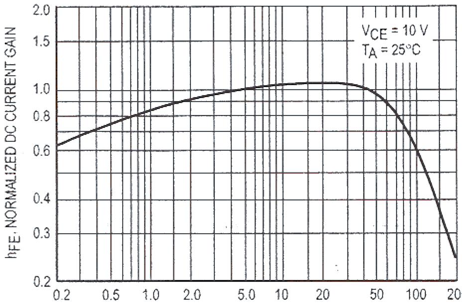 "Saturation" and "On" Voltages w > I g 0.02 0.1 1.0 IB.