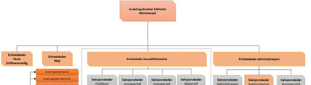 Vedlegg 3: Kravspesifikasjon grunnlag for tilbud Anskaffelse av bistand til organisasjonsutvikling og omstilling 1.