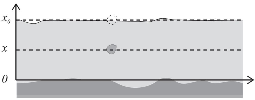 Eksempel: sandkorn i anne E sandkorn synker i ann med akselerasjon a() = a c(), hor a = 6. m/s og c =.8 s -.