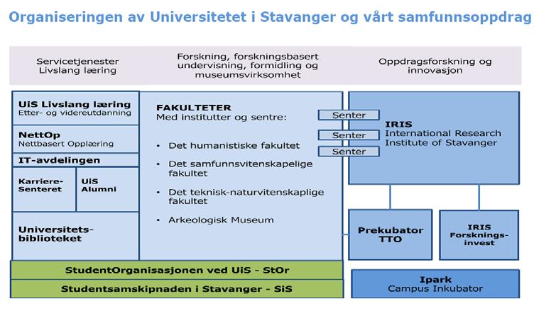 Universitetet i Stavanger Universitetet i Stavanger er en del av en verden i rask utvikling.