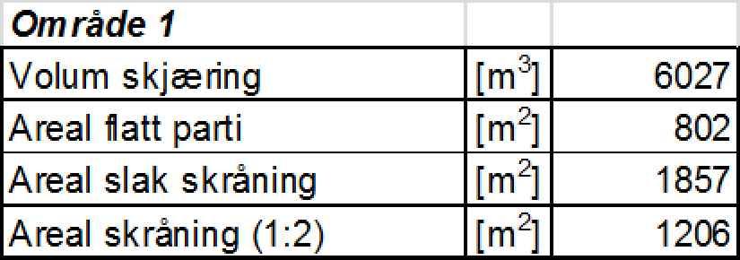 Eksisterende terreng 1:2 Planlagt terreng "N:\512\36\\DAK\Grunnarbeider\Arkfil\\400 og 503-513 med snitt.