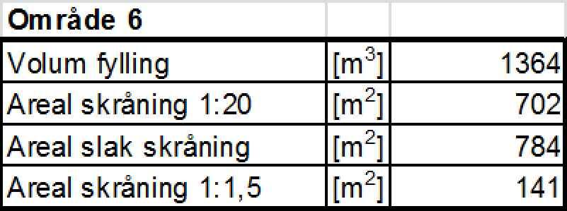 Planlagt terreng 1:1.5 1:8 1:20 Eksisterende terreng "N:\512\36\\DAK\Grunnarbeider\Arkfil\\400 og 503-513 med snitt.