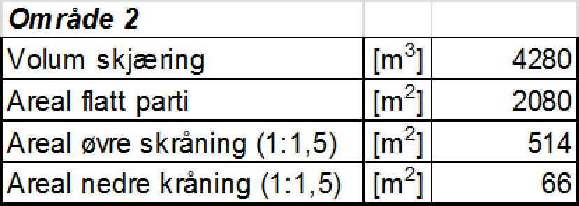 Eksisterende terreng 1:1.5 1:20 Planlagt terreng 1:1.5 "N:\512\36\\DAK\Grunnarbeider\Arkfil\\400 og 503-513 med snitt.