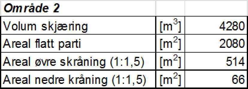 Eksisterende terreng 1:1.5 1:20 Planlagt terreng "N:\512\36\\DAK\Grunnarbeider\Arkfil\\400 og 503-513 med snitt.