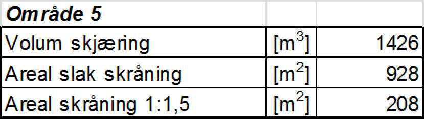 Eksisterende terreng 1:5 1:1.5 Planlagt terreng "N:\512\36\\DAK\Grunnarbeider\Arkfil\\400 og 503-513 med snitt.