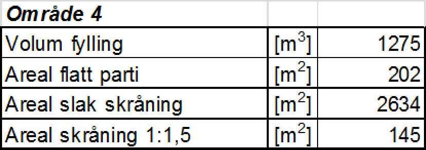 Planlagt terreng 1:1.5 1:5 Eksisterende terreng "N:\512\36\\DAK\Grunnarbeider\Arkfil\\400 og 503-513 med snitt.