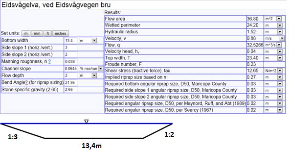 NOTAT Norconsult AS Gotfred Lies plass 2, NO-6413 Molde Notat nr.: 5 Tel: +47 71 24 04 60 Fax: +47 67 54 45 76 Oppdragsnr.: Figur 2 2.