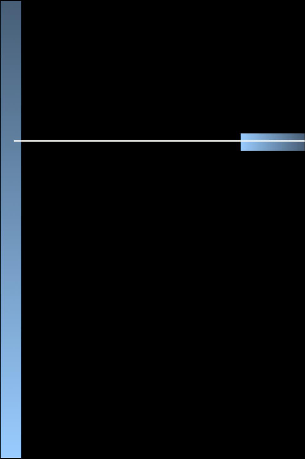 Rapport 2011/24 fra Vista Analyse AS