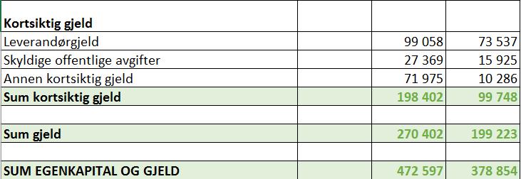 Regnskapsåret Regnskapsåret følger kalenderåret og inneholder tall fra perioden 1.jan 2016 til 31.des.