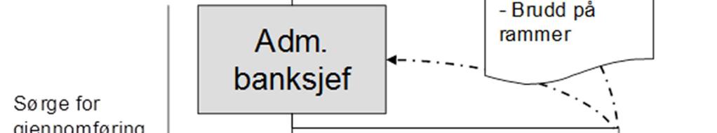 Styret er aktivt med i prosessen, og vi benytter ekstern revisor i kvalitetssikring av arbeidet.