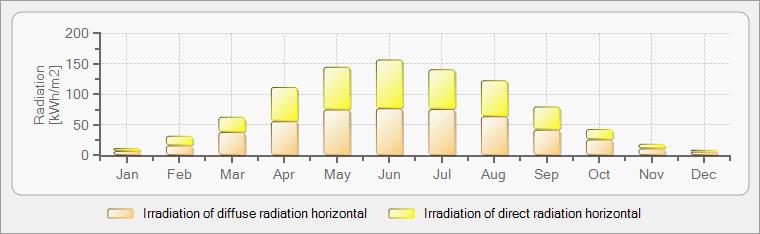 METEONORM Version 6.1.0.