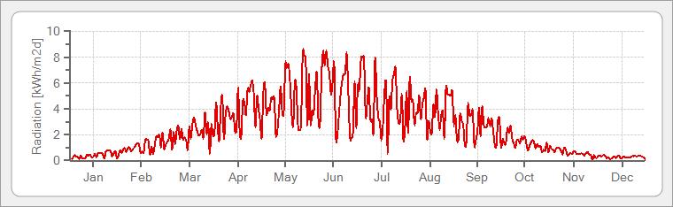 Files\mn61\output\fig_ghdaily1.