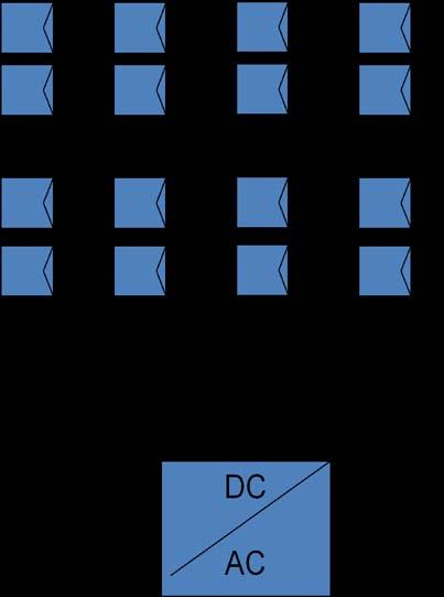 Skisse av elektrisk kobling av moduler i et solcellesystem Vekselretteren kobles til vekselstrømnettet for innmating av produsert elektrisitet.