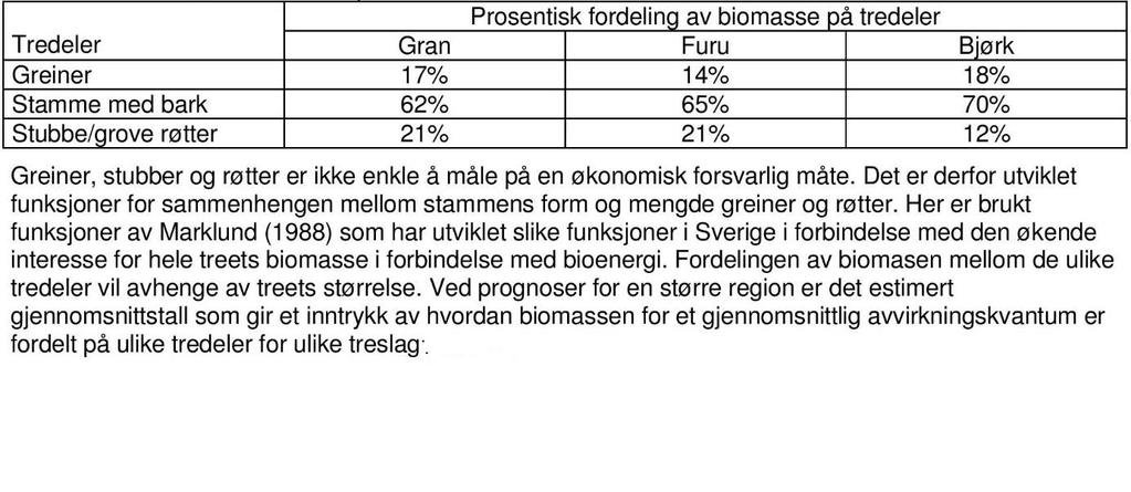 Vedlegg 3.