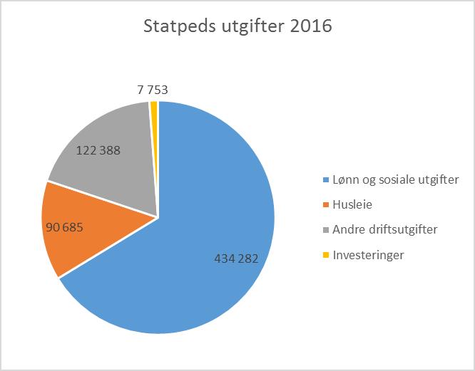 kostnader.