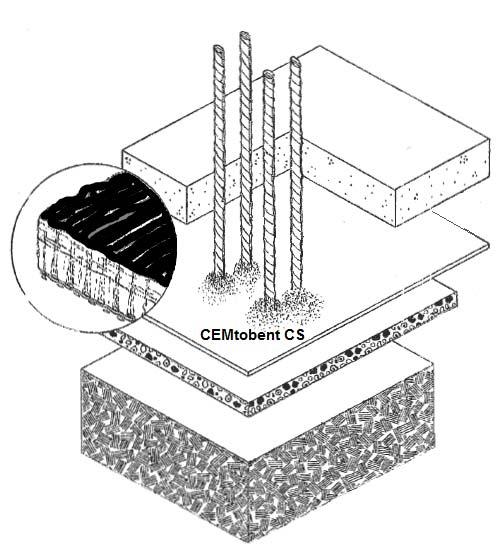 Kontruksjonsbetong CEMtopaste CEMtobent CS svart side opp (PEbelagt vev) = tett side Magerbetong / betongunderlag Naturlige grunnmasser CEMtobent CS skal monteres med den svarte og tette siden mot