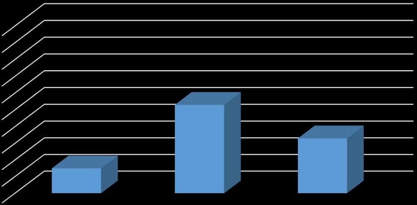 Fremtidens matproduksjon. Forbrukernes syn på genmodifisert mat 2.3.3 Natur og økosystemer Det er uenighet om fordeler, ulemper og mulige farer ved GMO.