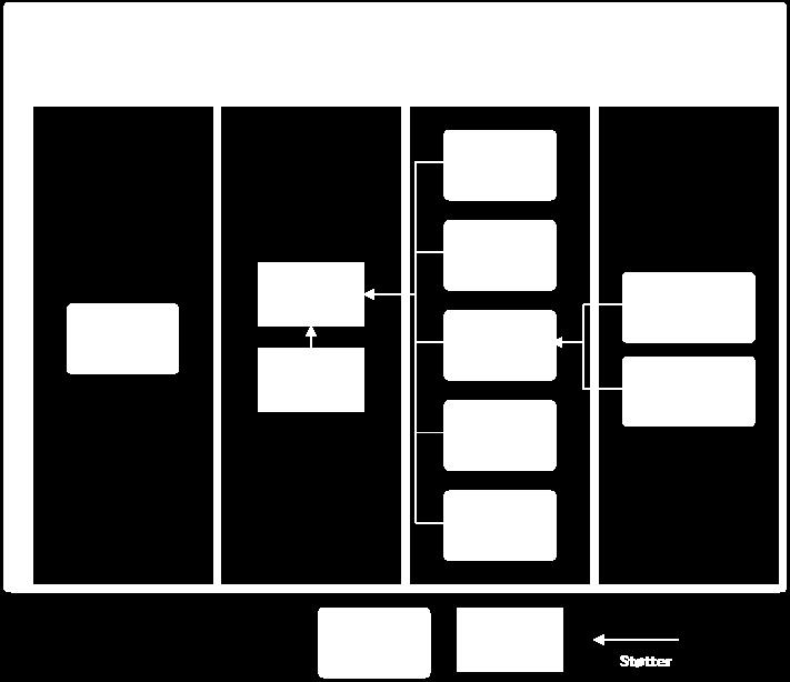 1: ISMS-familien.