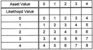 6; Tabell 3.