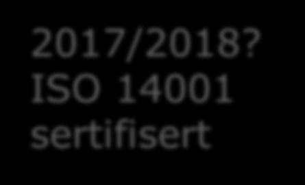 ISO 9001:2008 sertifisert