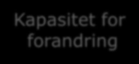 Risiko 3- Engasjement Behov for forandring + Et klart, + Kapasitet for + Evne til gjennomføring = Vellykket felles syn forandring forandring Nedprioritert - bygge- og anleggsprosjektene kommer i