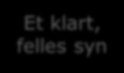 Alle endrer seg i egen fart Atle Behov for forandring Et klart, felles syn Kapasitet for forandring Evne til gjennomføring Berit Behov for forandring Et klart, felles syn Kapasitet for forandring