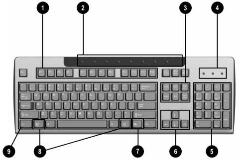 Produktfunksjoner Easy Access-tastatur Easy Access-tastaturets komponenter 1 Funksjonstaster Utfører spesielle funksjoner, avhengig av hvilken programvare som brukes.