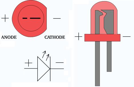 + V f - P N Diode LED Fotosensitiv diode Zener-diode (Breakdown diode) Ulike diodesymboler (til venstre) og en