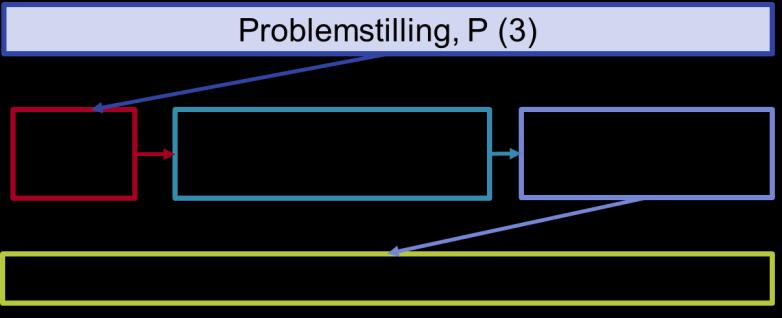 Problemstillinger = Arbeidspakker P1.