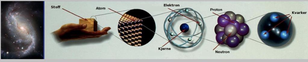 HVA ER ELEMENTÆRPARTIKLER?