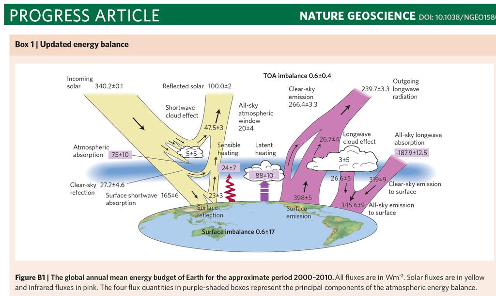 Stephens et al.