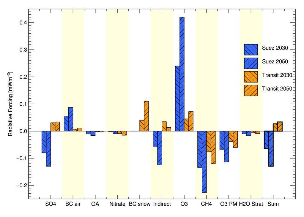 Radiative forcing of SLCF from