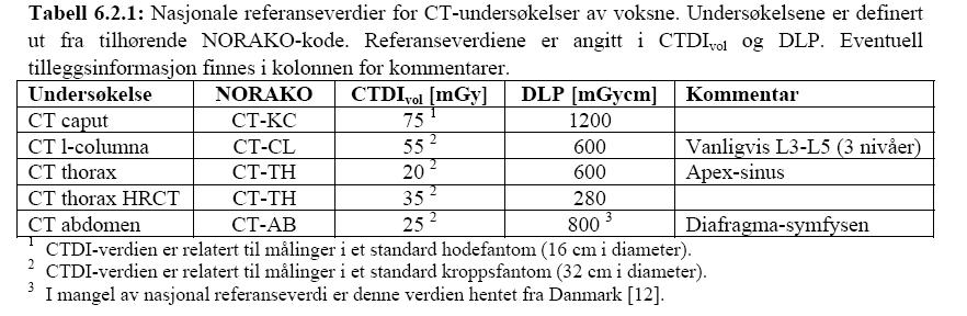 CT undersøkelser Nasjonale