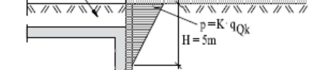 Prosjekt nr 22281 2.3.2 Variable laster (Q) 2.