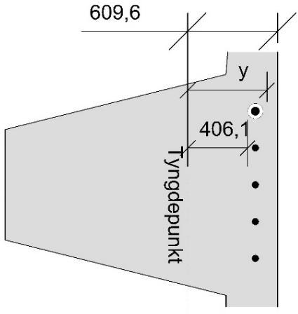 9. Dimensjonering i bruksgrensetilstanden σ = N A + M I y Ein må vel dei lastfaktorane som gir størst støttemoment for lastkombinasjonen tilnærma permanent.