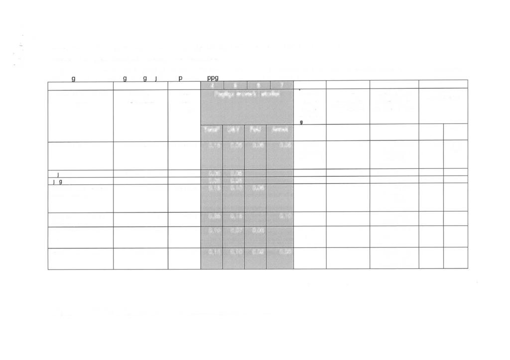 Tabell 2: 4-3 1. og 2.