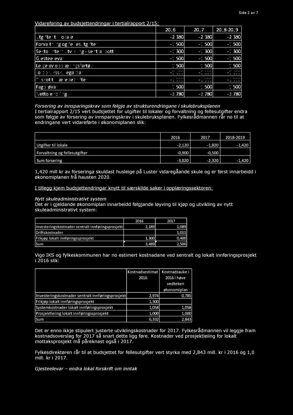 Side 2 av 7 Vidareføring av budsjettendringar i tertialrapport 2/15: Forsering av innsparingskrav som følgje av strukturendringane i skulebruksplanen I tertialrapport 2/15 vert budsjettet for