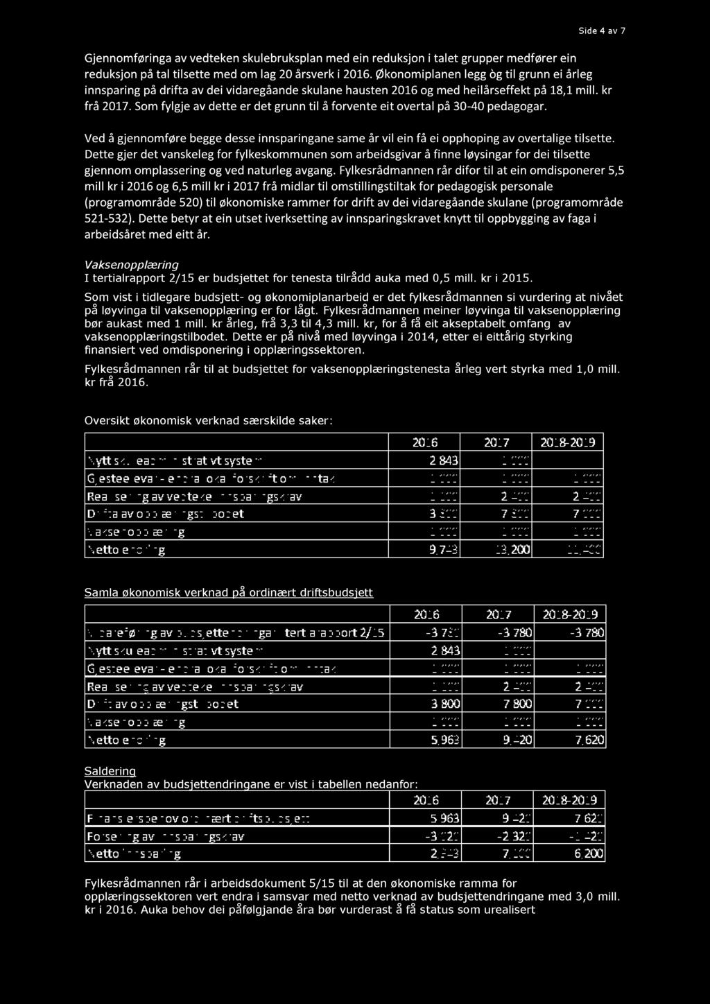 Side 4 av 7 G jennomføringa av vedteken skulebruksplan med ein reduksjon i talet grupper medfører ein reduksjon på tal tilsette med om lag 20 årsverk i 2016.