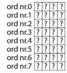 Skisse, man bør ha med tegning av porter Q0 Inn + Q1 Q0 Inn D1 Q1 D0 Q0 Q1 Q0 Inn Oppgave 6 Minne/adder (vekt 13%) Vi ønsker å lage en binær adder som kan addere to binære tall A og B.