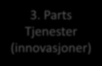 3. Parts Parts komponenter Tjenester (innovasjoner) «App-store» «Bruk og