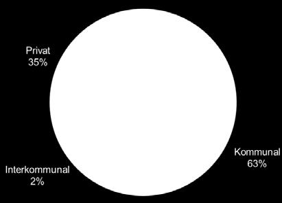 12 51 (3 %) forsyner minst 20 000 personer hver. Til sammen forsyner disse om lag 56 % av befolkningen (64 % av den forsynte befolkningen).