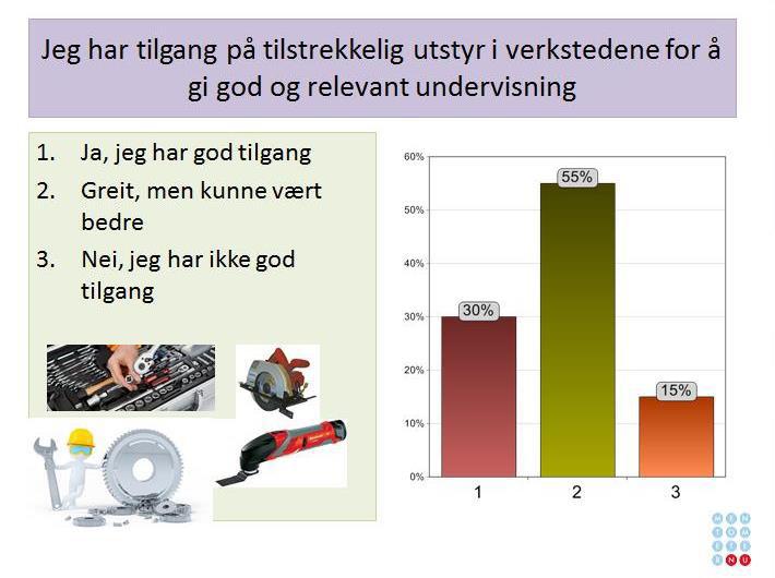 lærerne kunne ønske seg mer tilgang til i verkstedene. Hele mentometerseansen tok ca. 60 minutter. Figur 5.