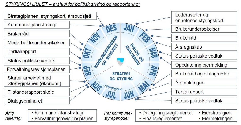 Sak 63/15 tjenesteutøvere og tjenestemottakere, og er en sentral administrativ medvirkningsarena. I skolene og barnehagene heter det samarbeidsutvalg, jfr. Opplæringsloven og Barnehageloven.