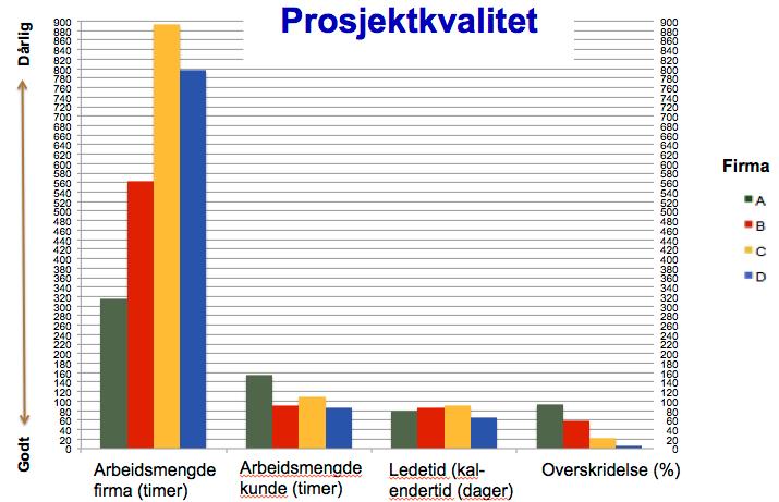 2017 / Dag Sjøberg Slide 29 Hva var årsaken til forskjellene?