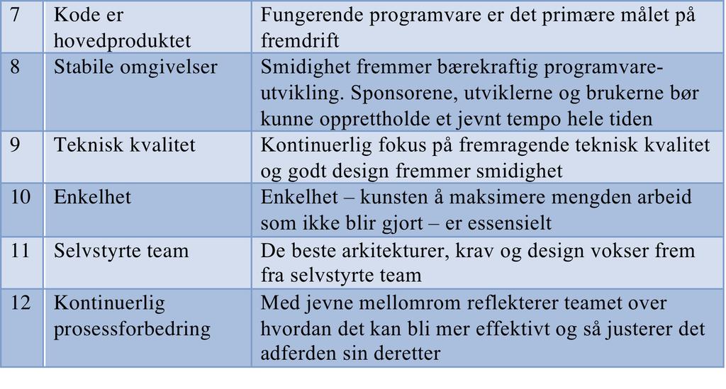 html INF1050/ 22.3.2017 / Dag Sjøberg Slide 53 Agile Manifesto 2001 (forts.