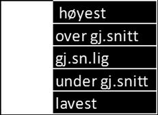 Andel m/bk pr HF 2015 gyn /føde 1 2 3 4 5 6 7 8 9 10 11 20 21 22 23 32 33 34 35 36 gj.