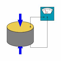 (buab Kablene som benyttes er av et keramisk Piezo materiale, som ved dynamisk trykkpåføring genererer en målbar spenning. Piezo", kommer av det greske ordet piezein, som betyr klemme eller trykk.